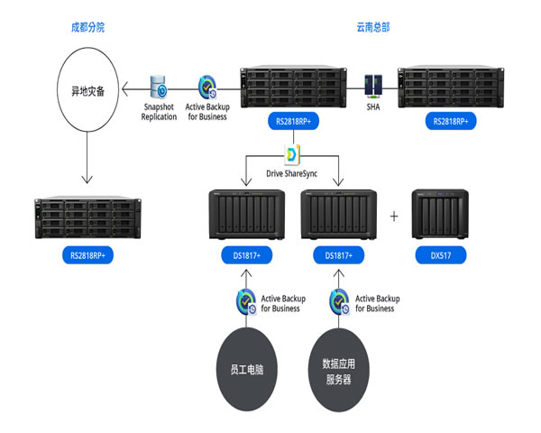 马来西亚CN2网络服务的最新动态与趋势