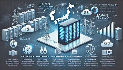 如何快速找到合适的越南云服务器租赁服务