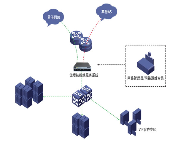 越南VPS多少钱一个月？不同套餐的详细比较
